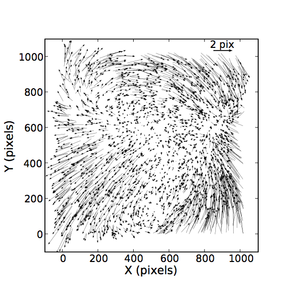 Vectors